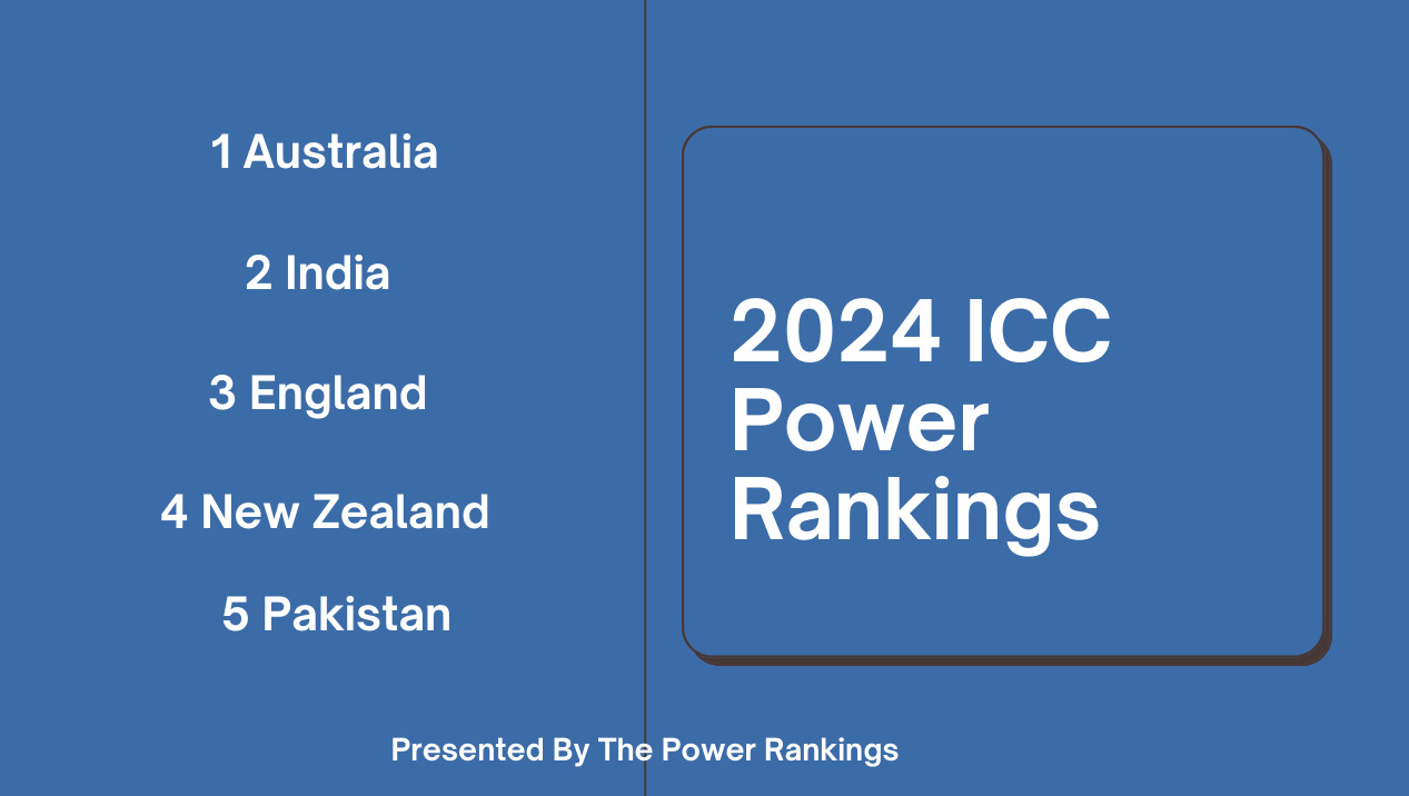 2024 ICC Power Rankings