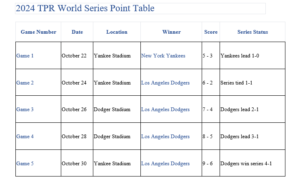 world series point table